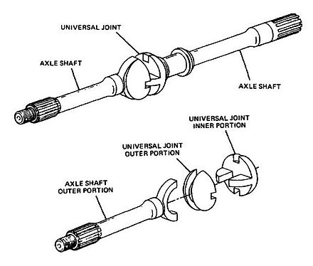 Tracta_Constant_Velocity_Joint.jpg